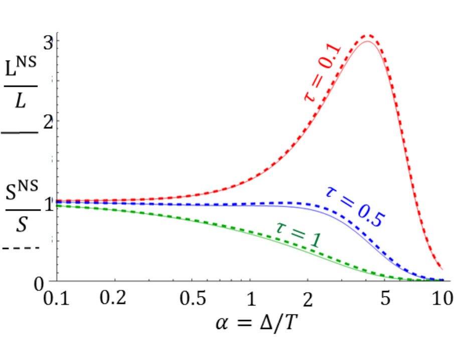 Figure 8