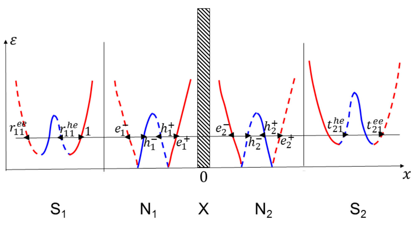 Figure 11