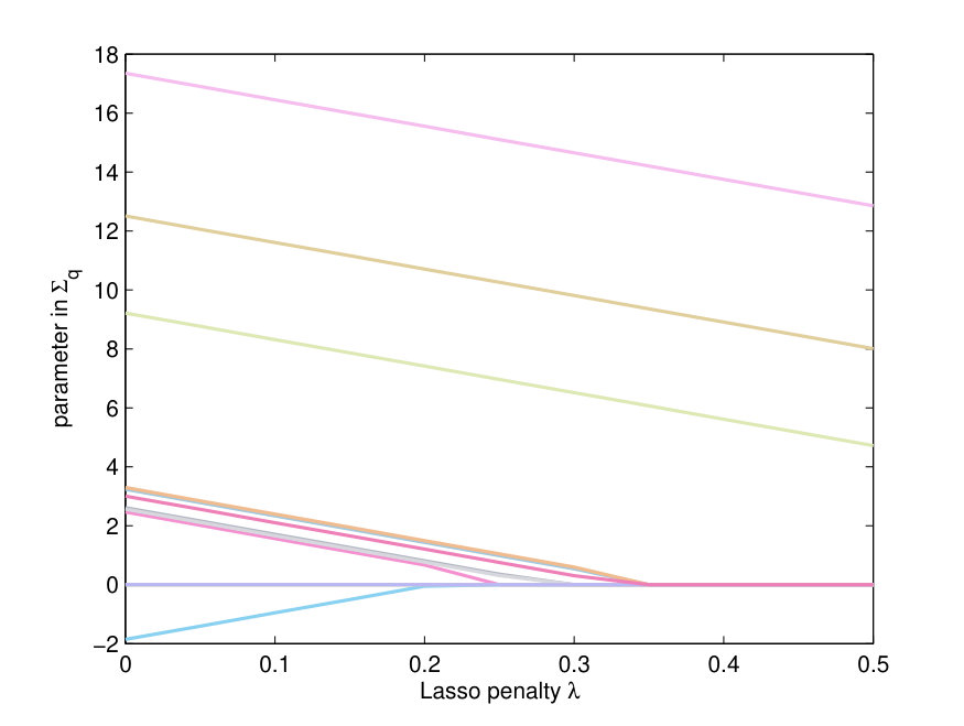 Figure 17