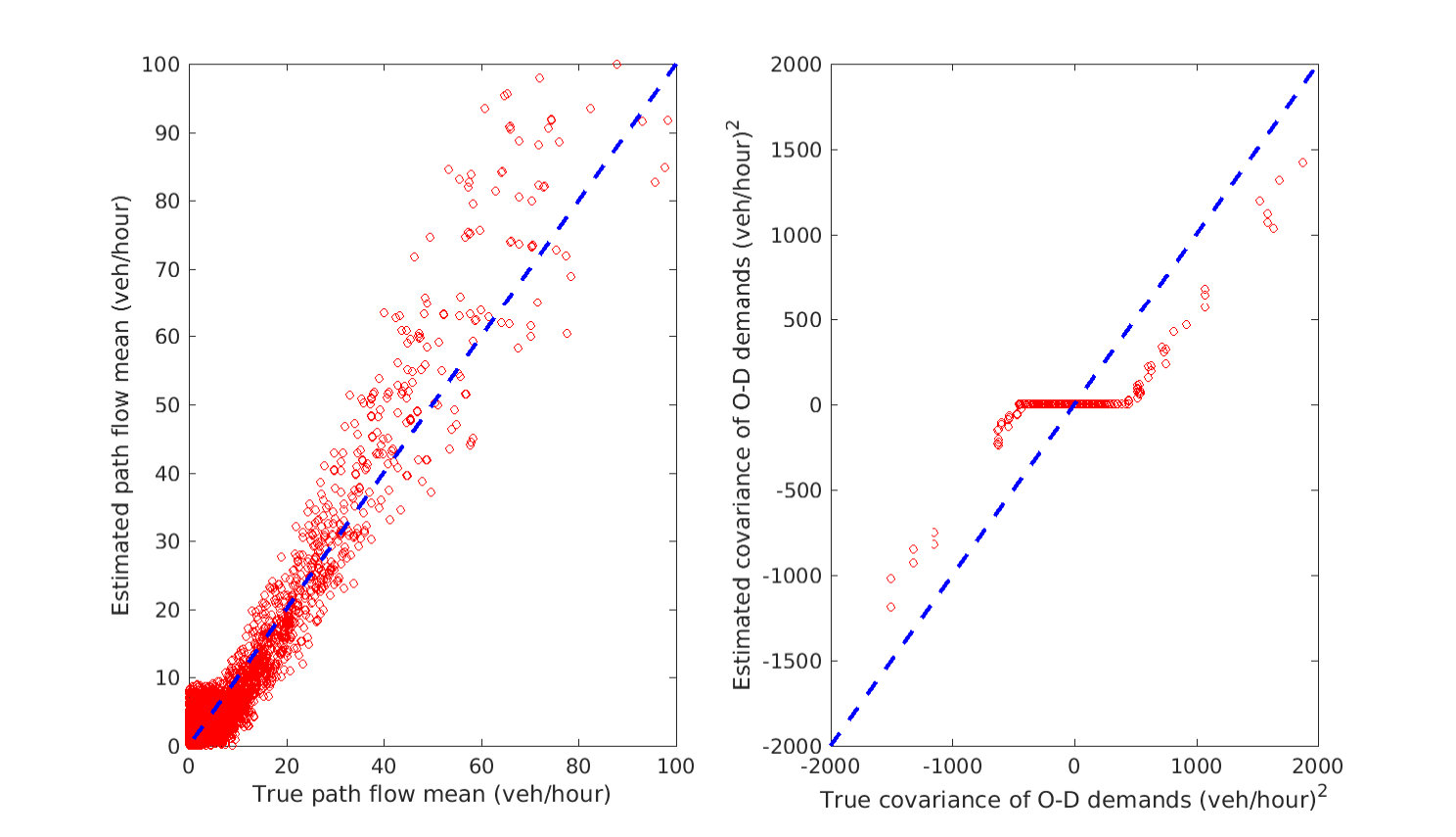 Figure 22