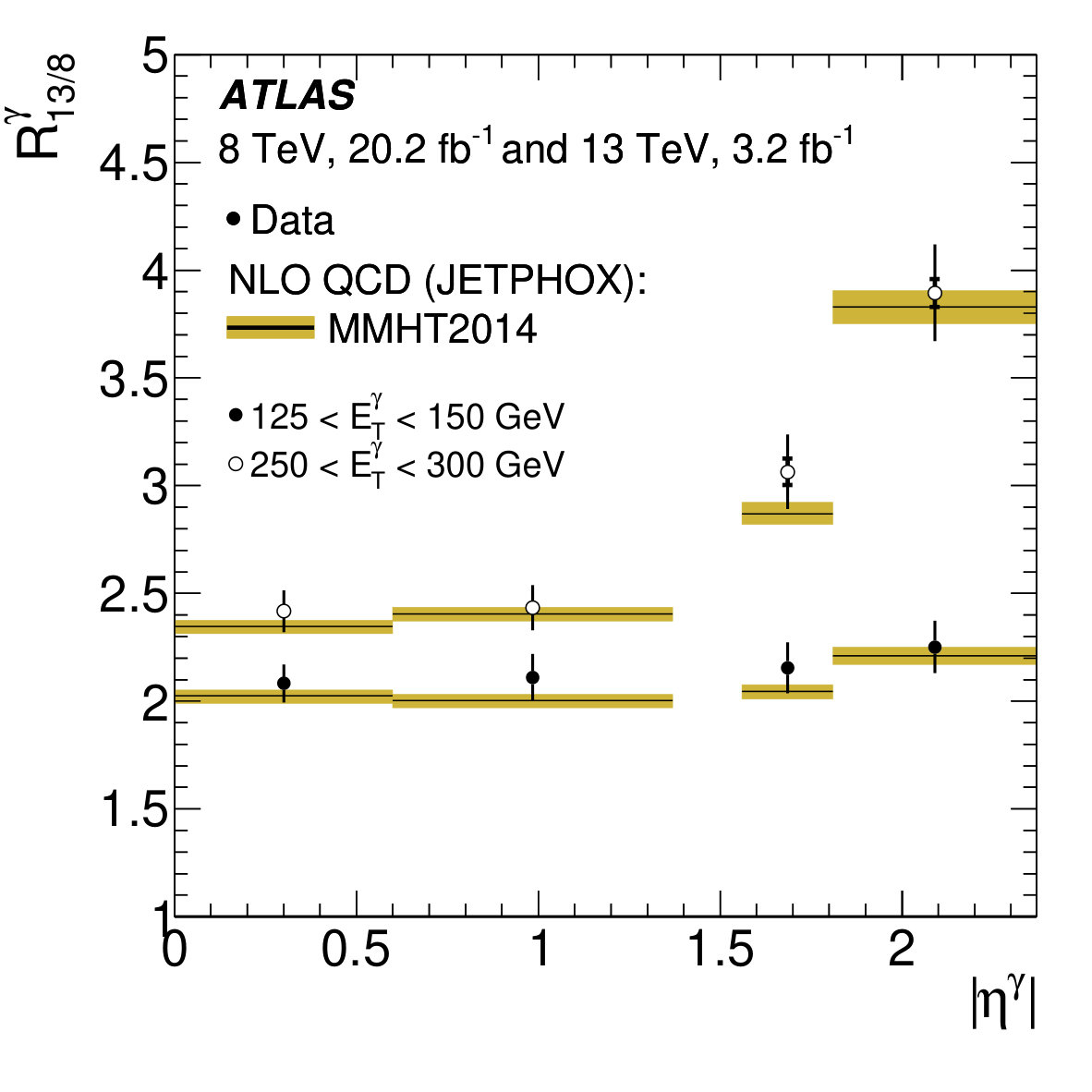 Figure 29