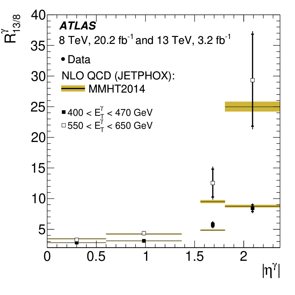 Figure 30