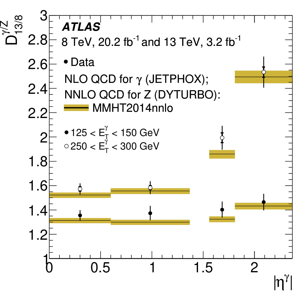 Figure 31