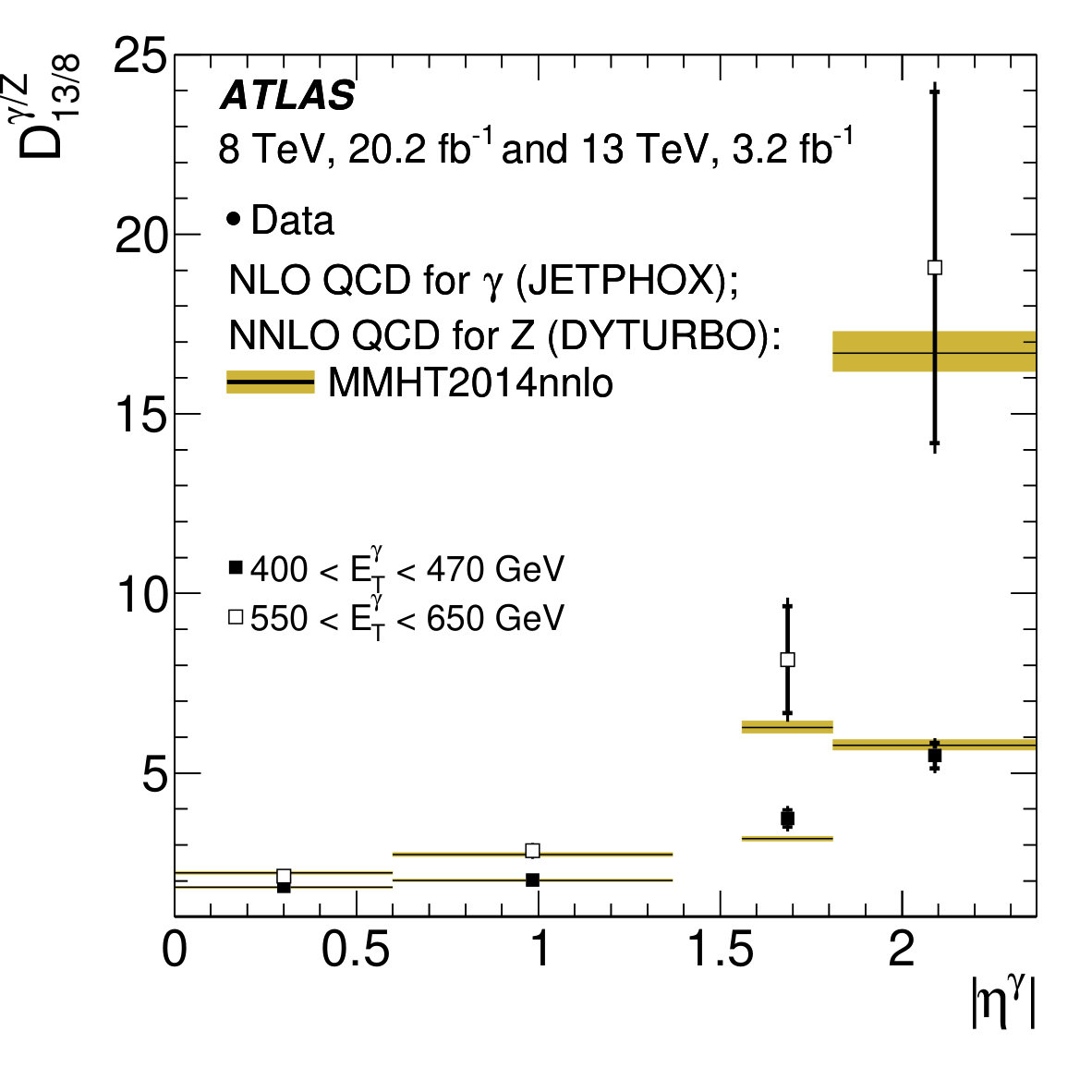 Figure 32