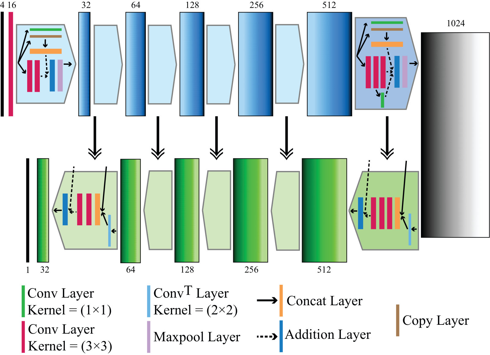 Figure 15