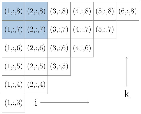Figure 8