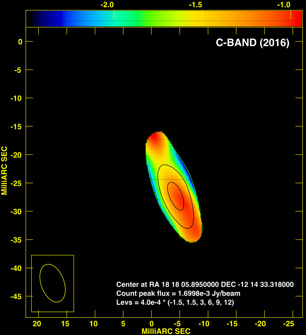 Figure 4