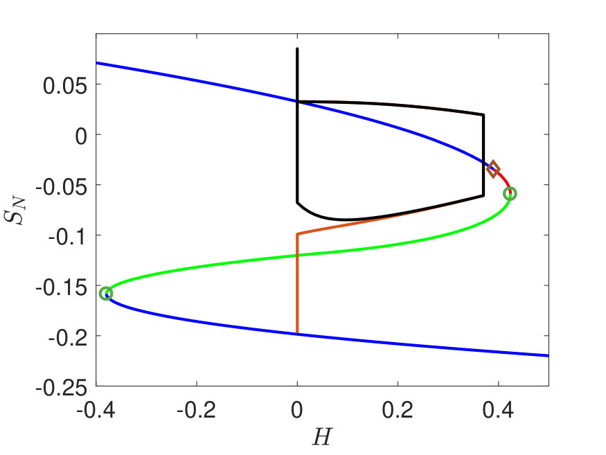 Figure 8