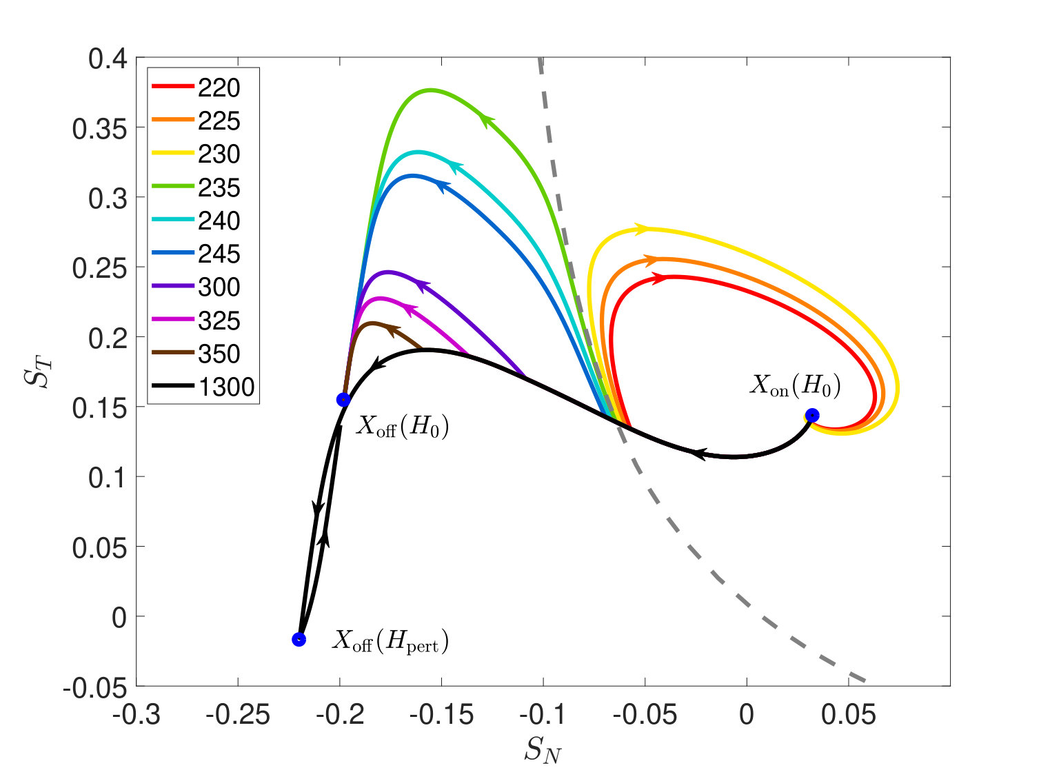 Figure 13
