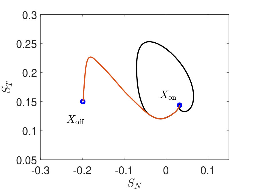 Figure 17