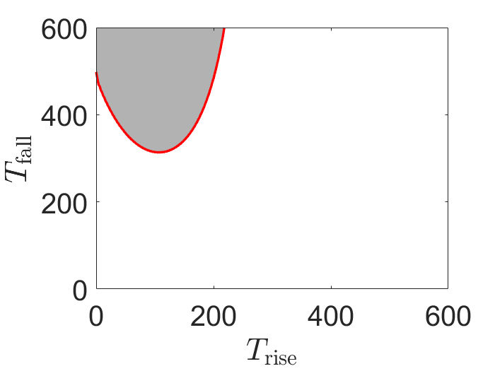 Figure 21