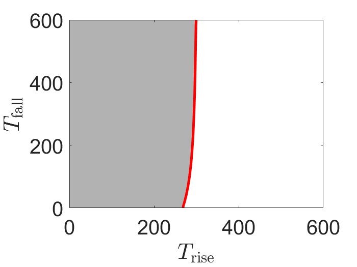 Figure 22