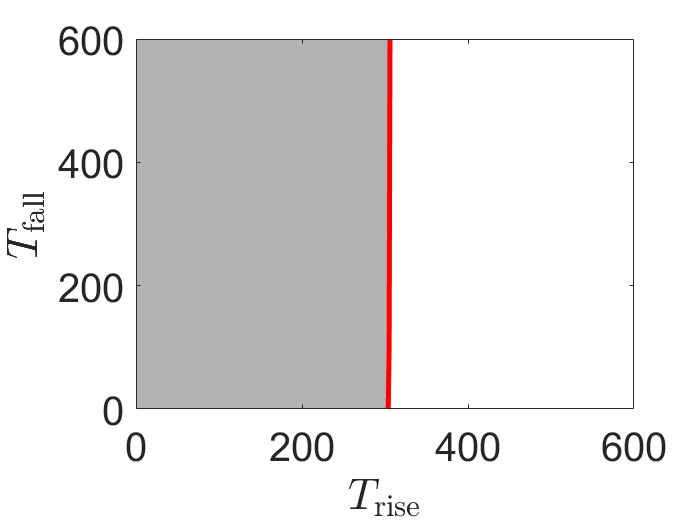 Figure 23