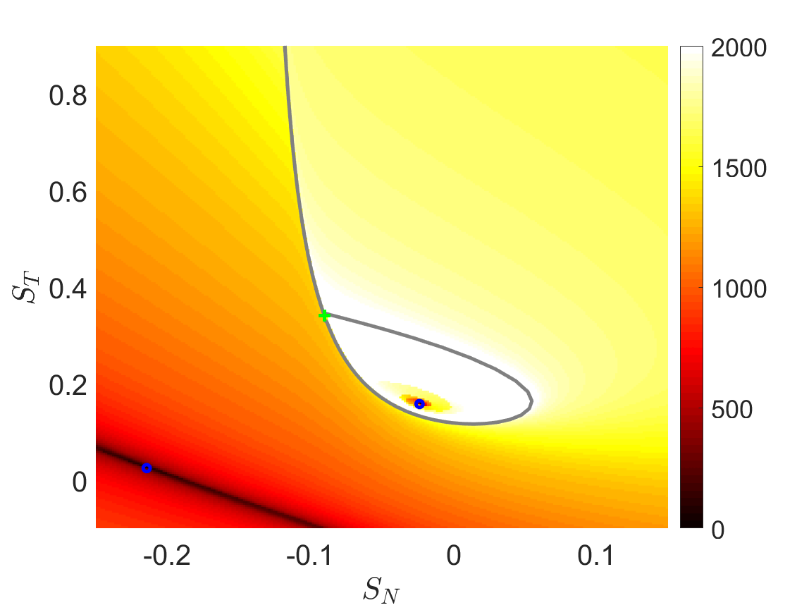 Figure 27
