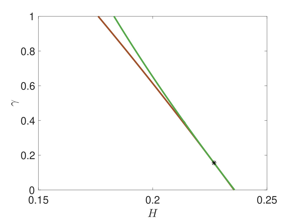 Figure 28