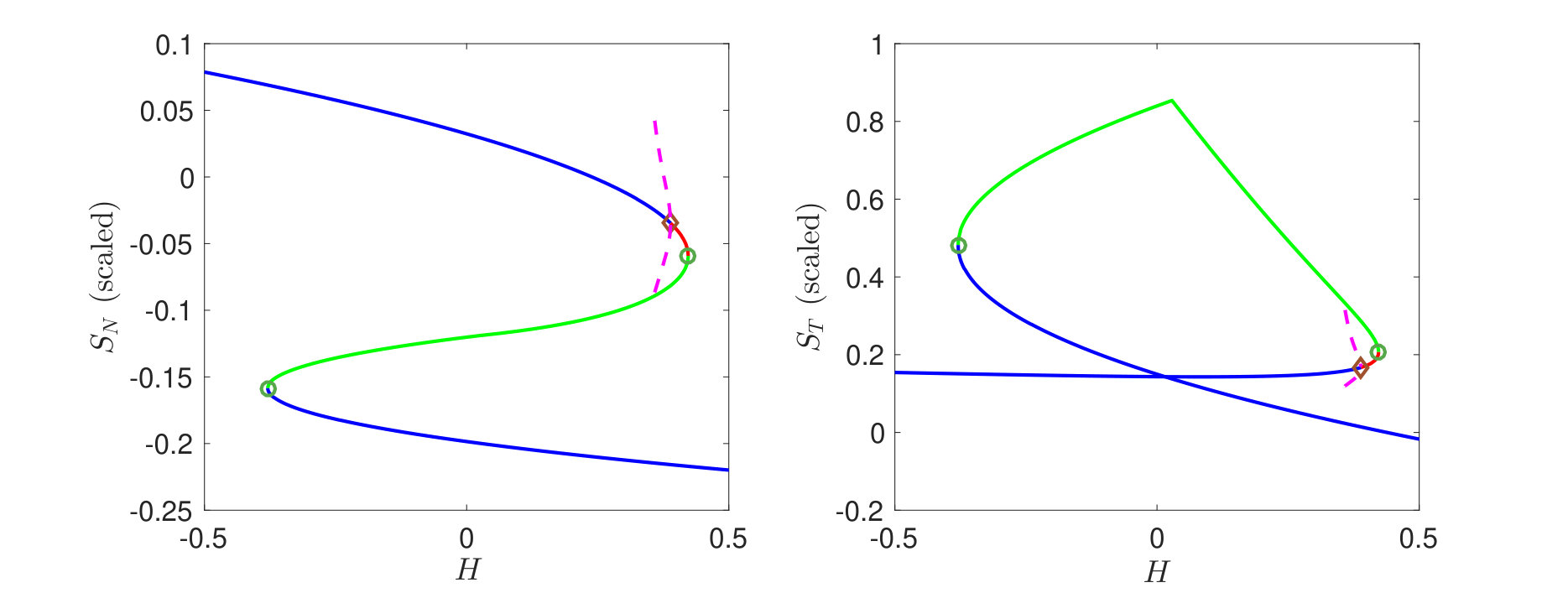 Figure 29