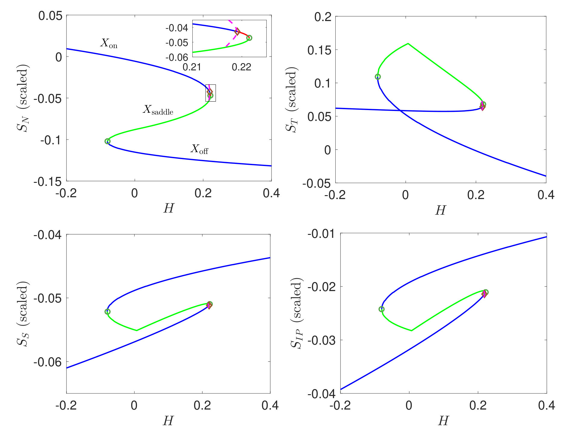 Figure 30