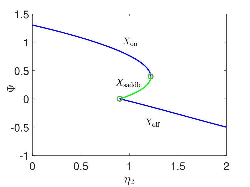 Figure 31