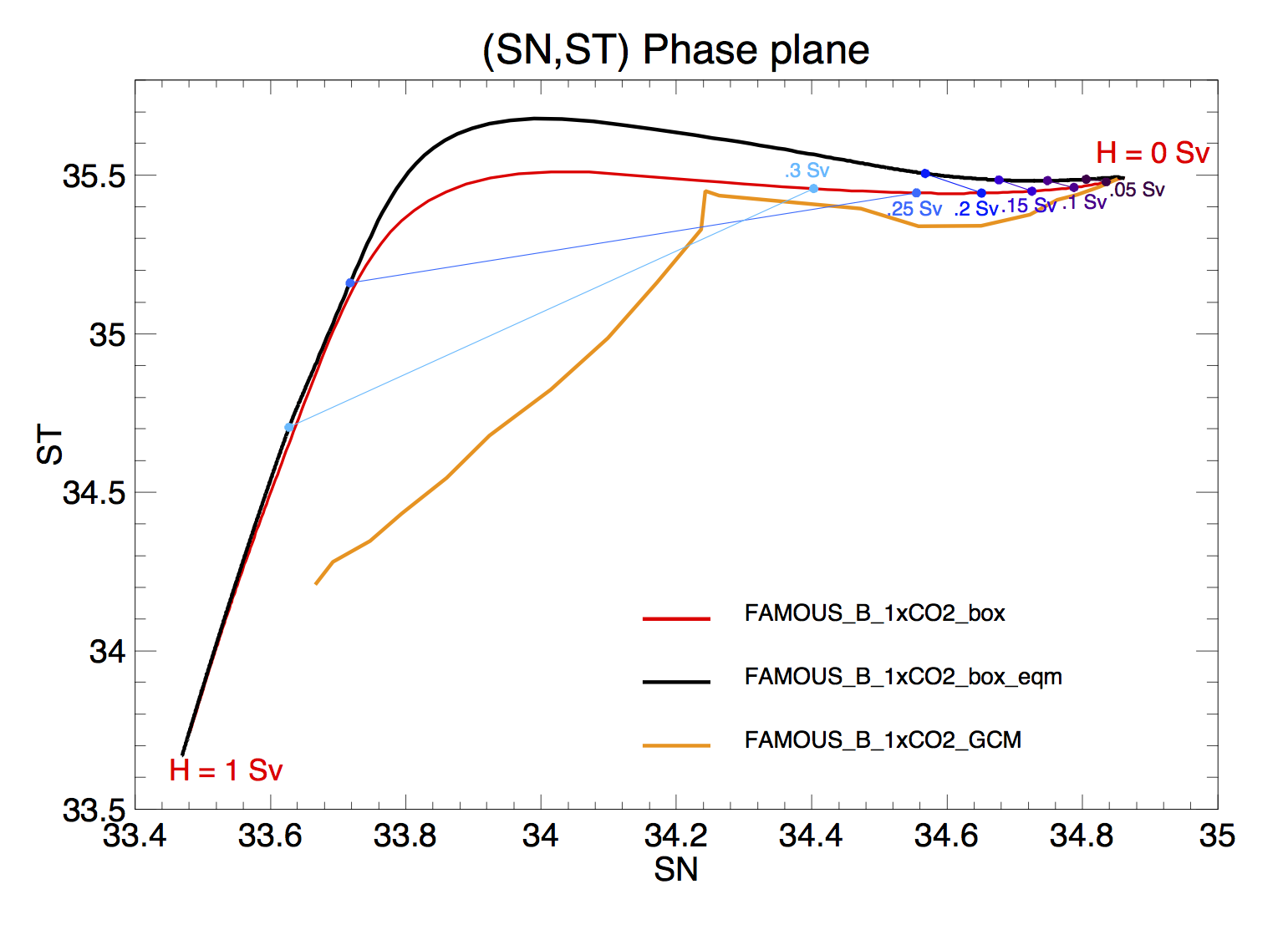 Figure 32