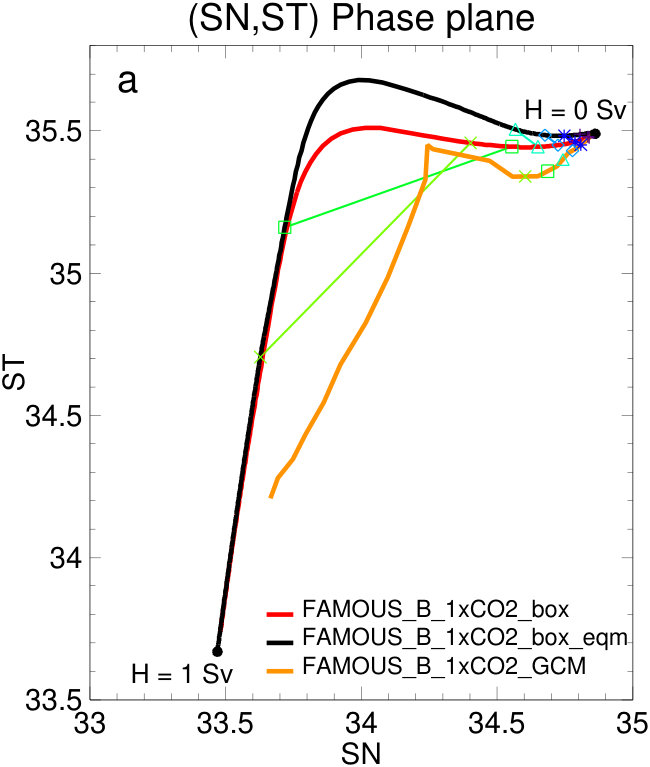 Figure 33
