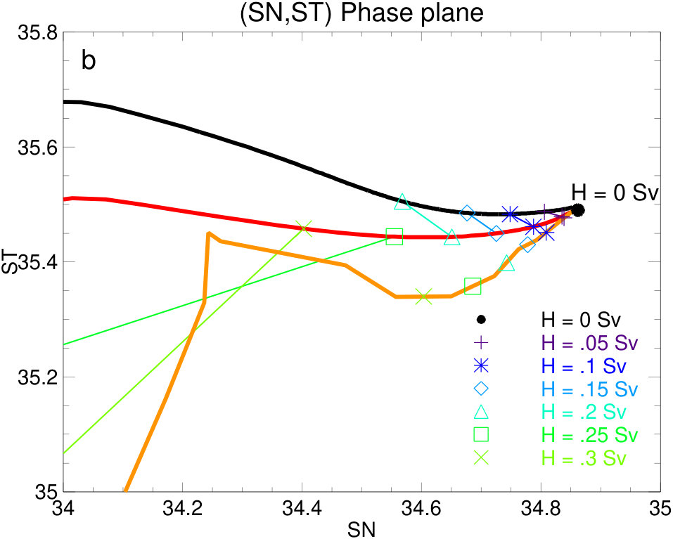 Figure 34
