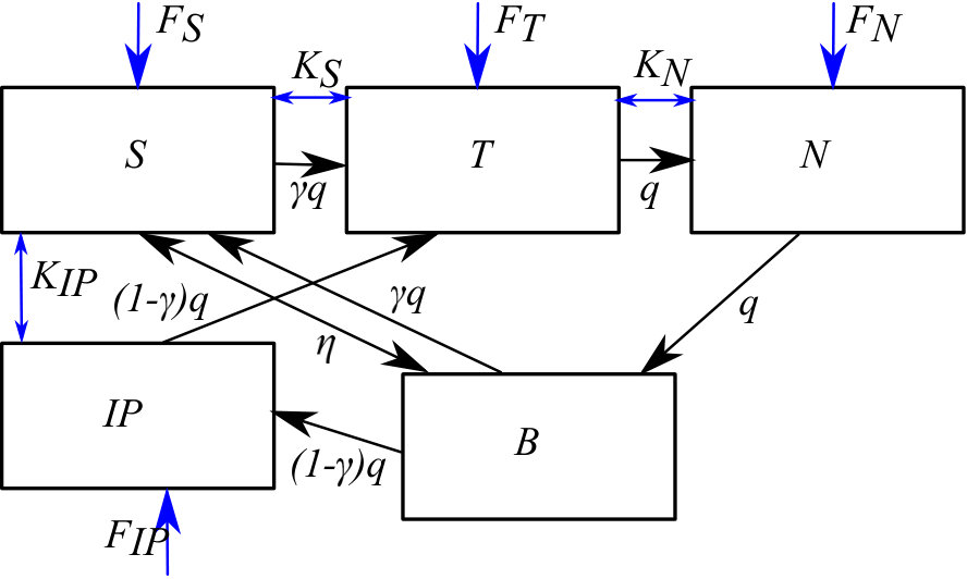 Figure 35