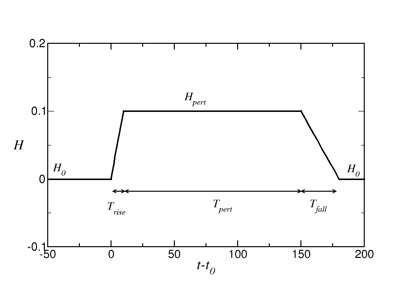 Figure 36