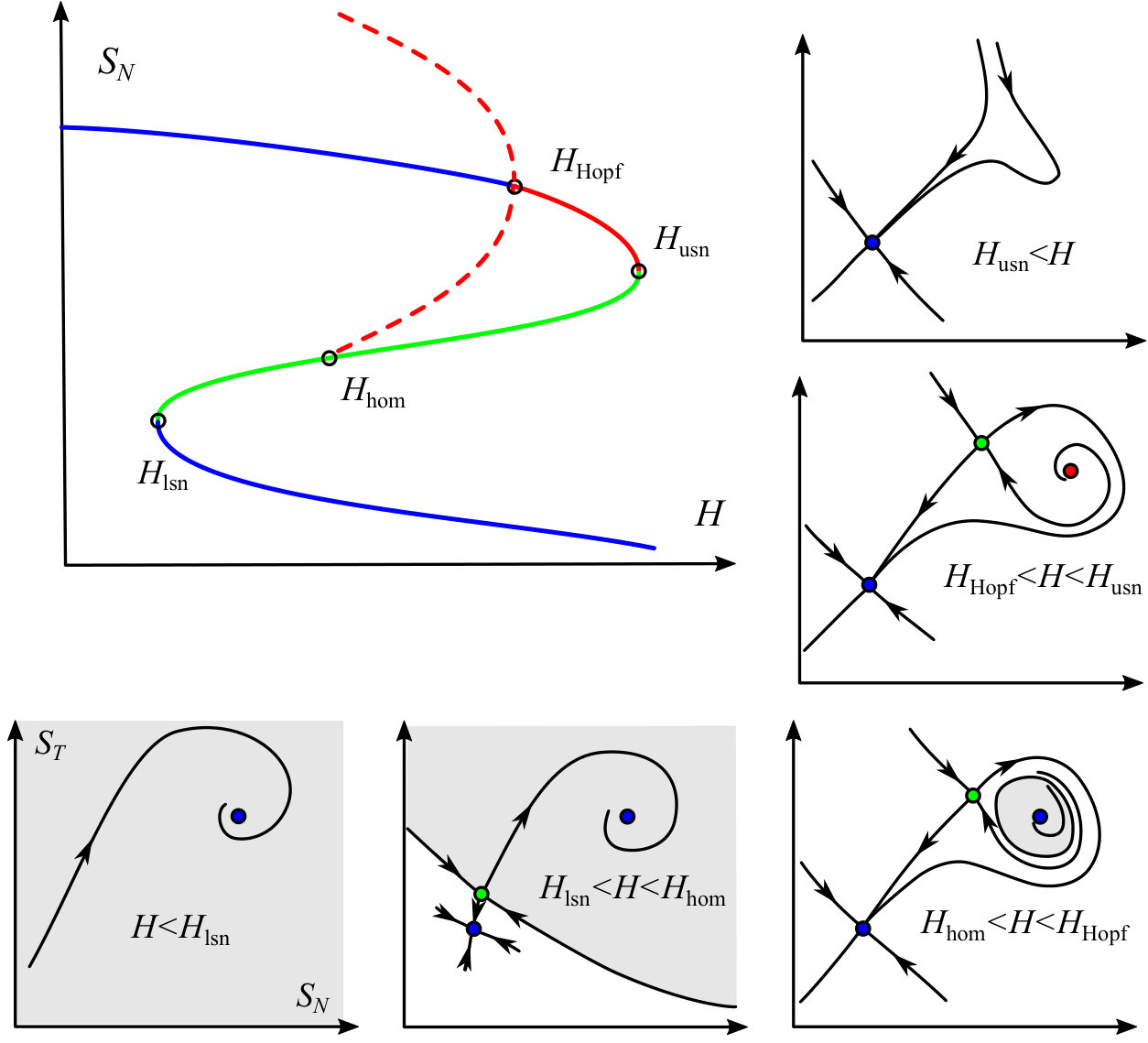 Figure 37