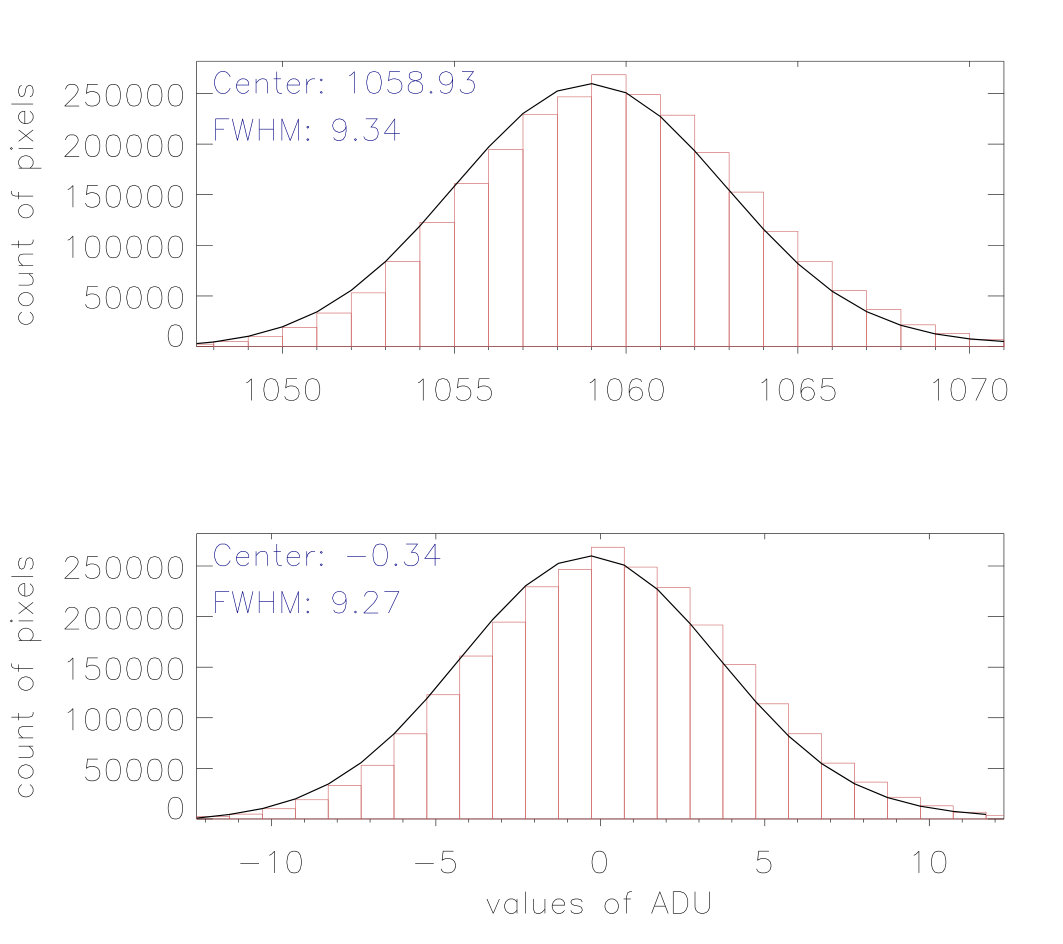 Figure 8