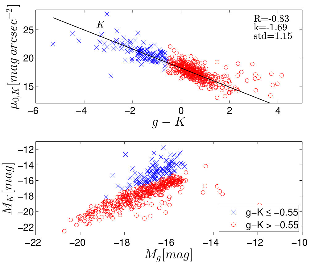 Figure 15
