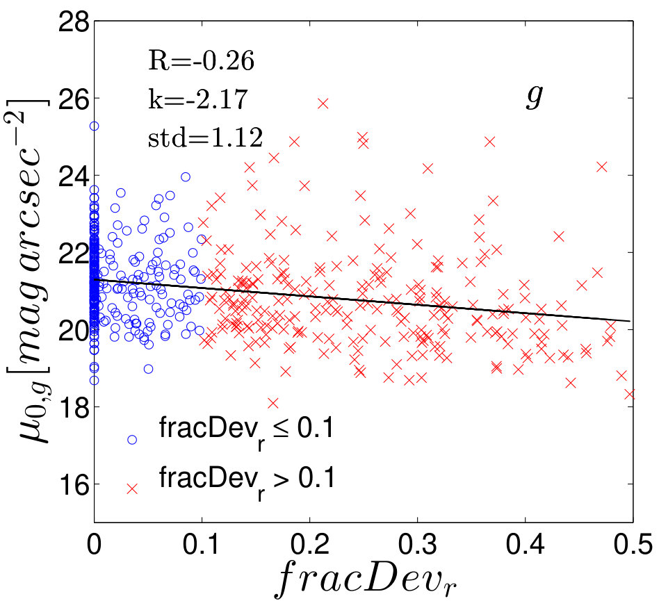 Figure 17