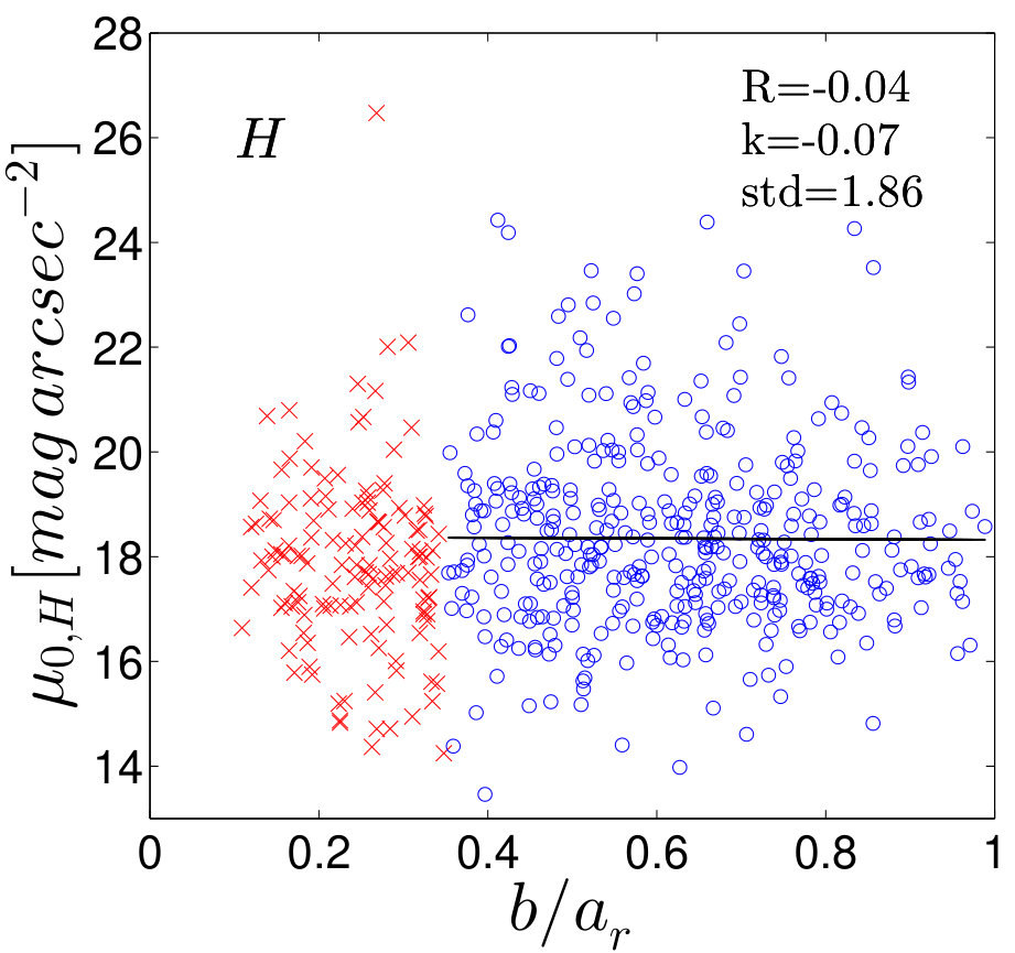 Figure 18