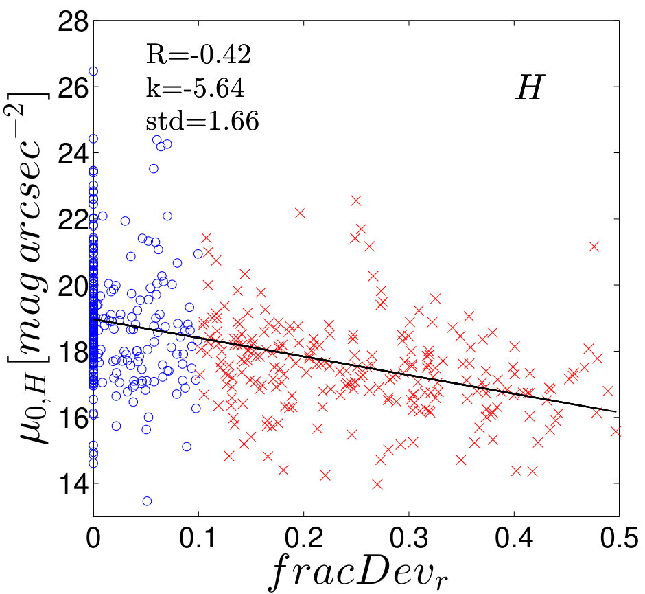 Figure 19