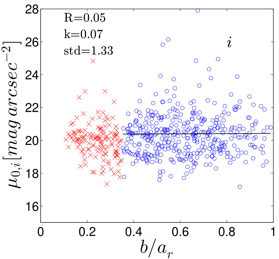 Figure 20