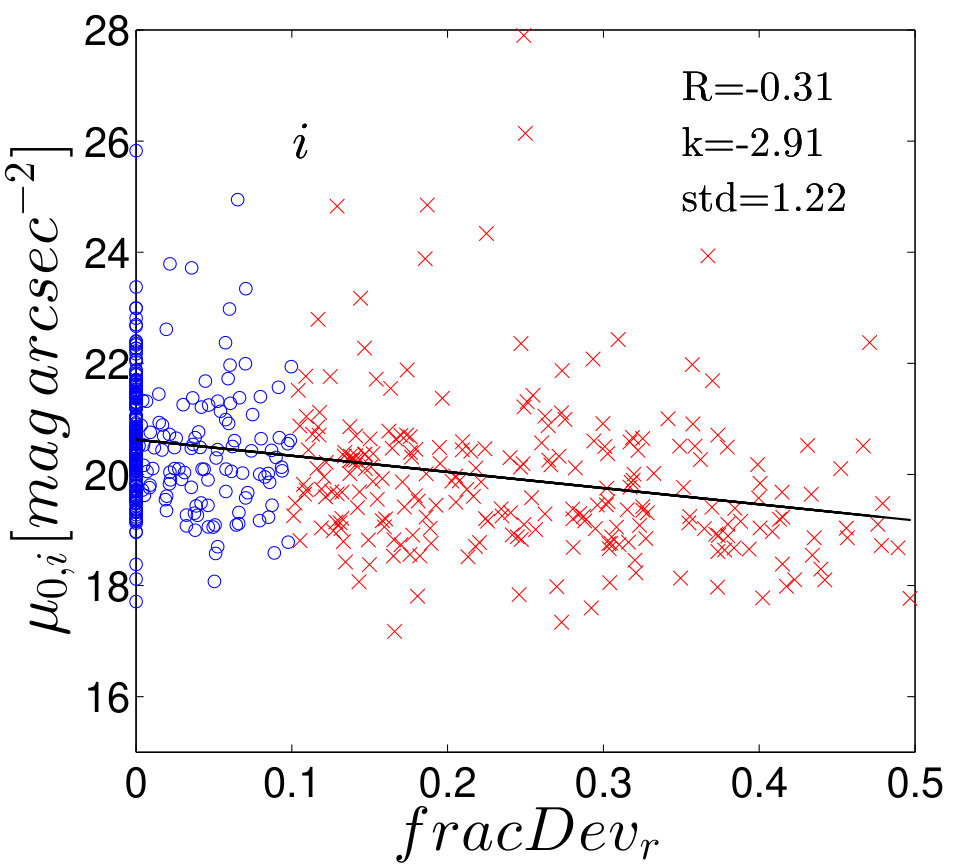 Figure 21