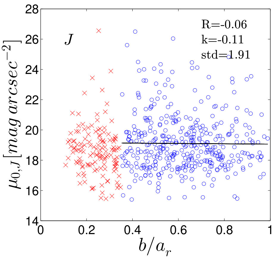 Figure 22