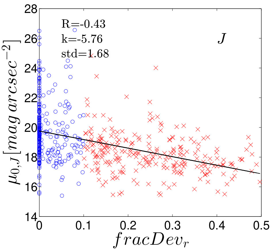 Figure 23