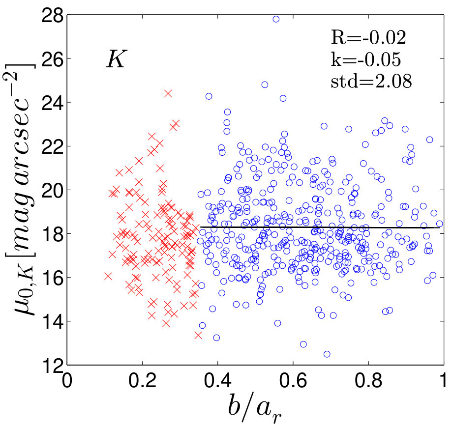 Figure 24