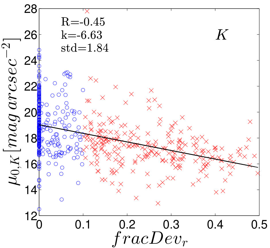 Figure 25