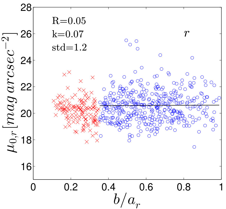 Figure 26