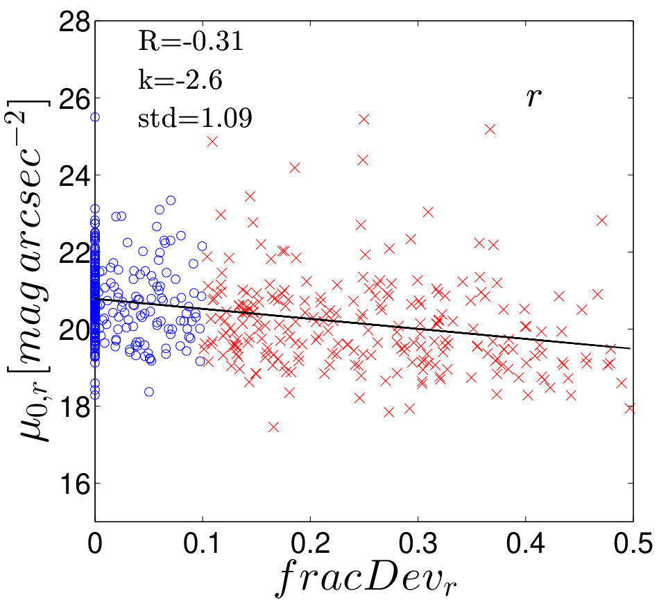 Figure 27