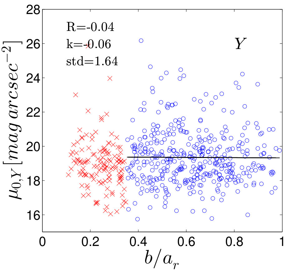 Figure 28