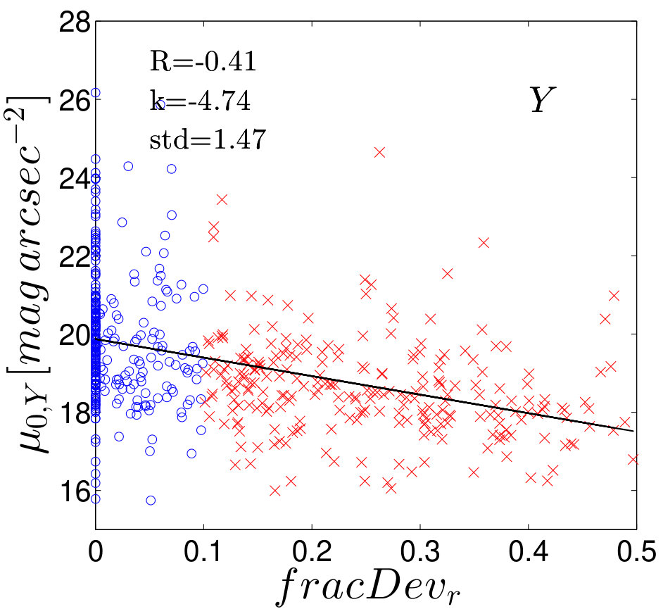 Figure 29