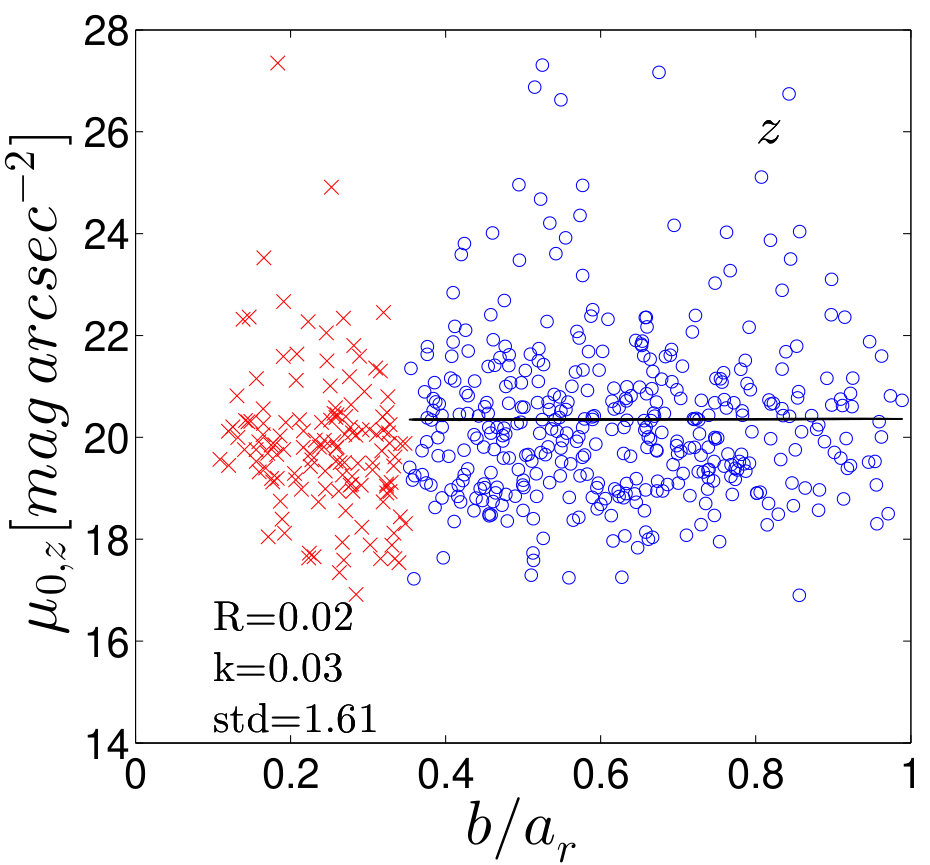 Figure 30