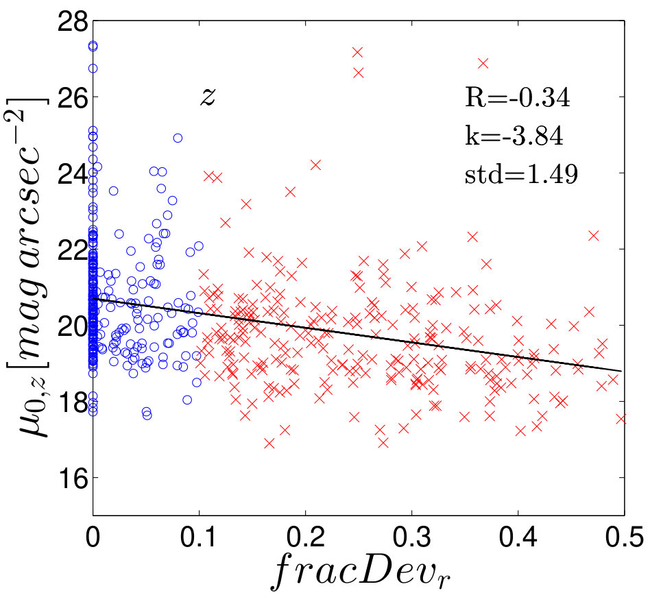 Figure 31