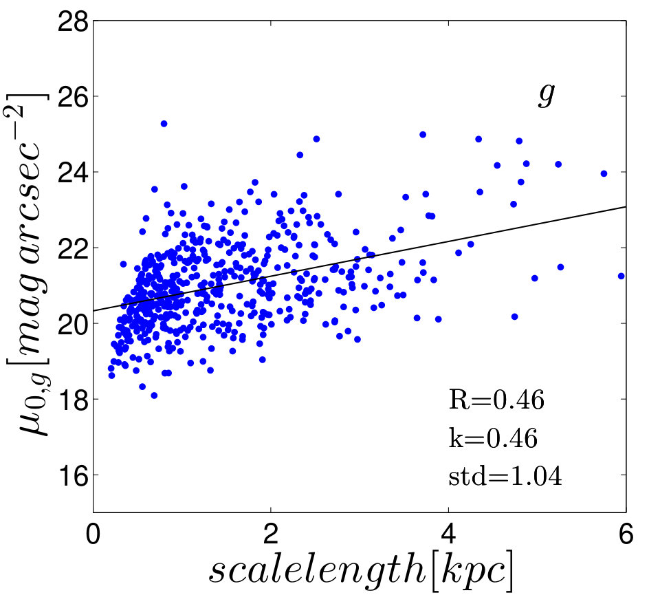 Figure 32