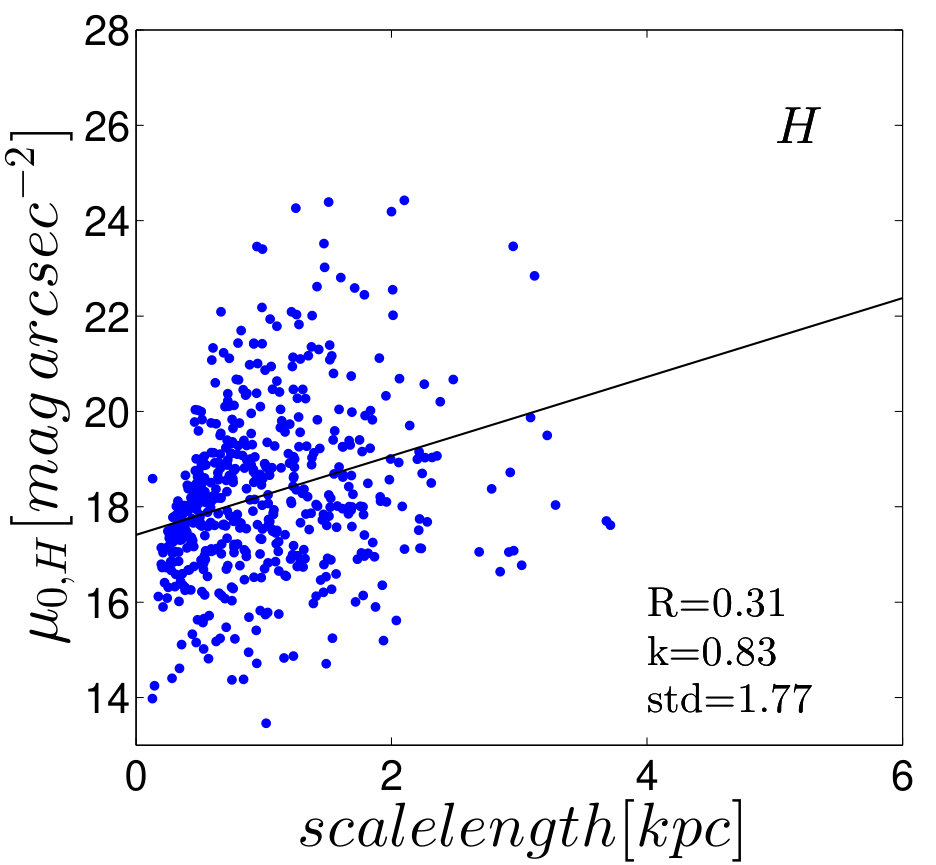 Figure 33