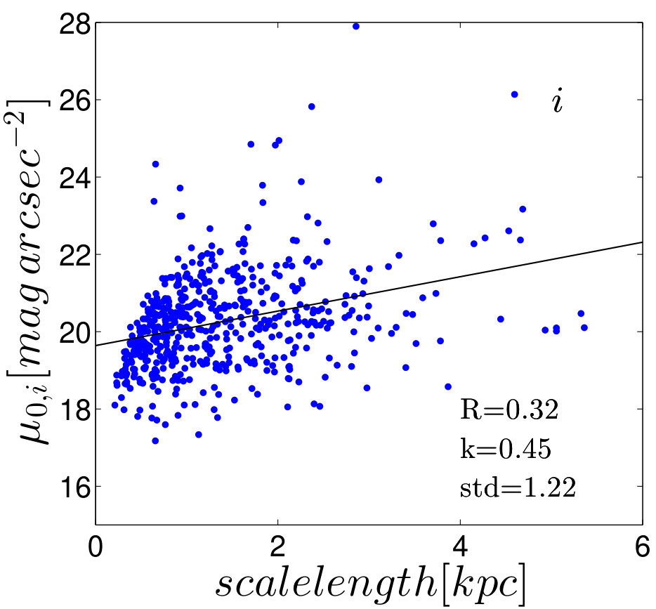 Figure 34