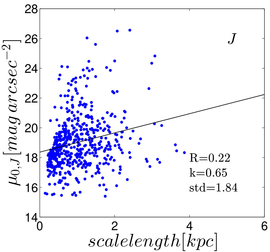 Figure 35
