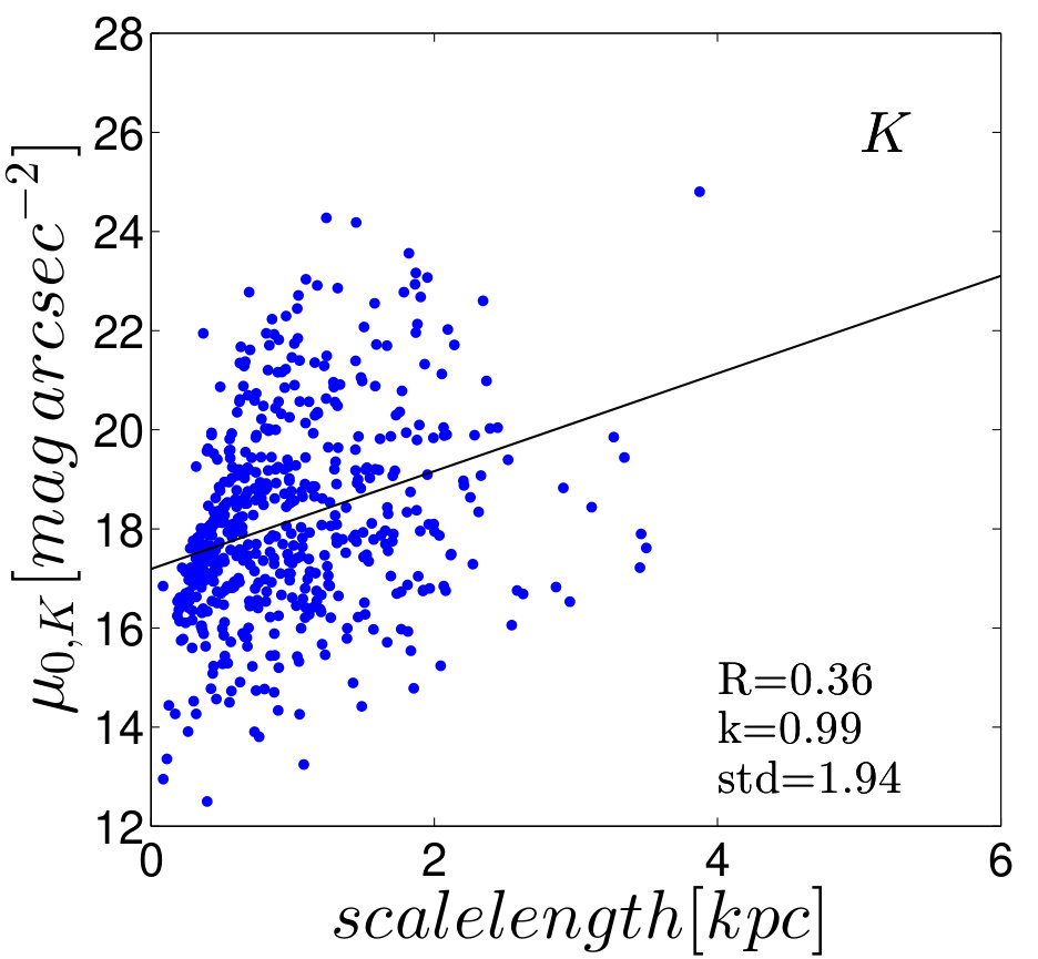 Figure 36